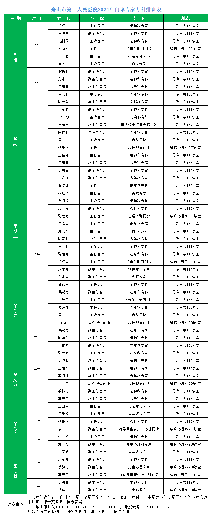 1_20240201门诊专家专科排班(1).png